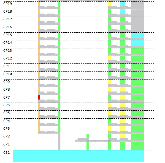 ETABS Post-Processor